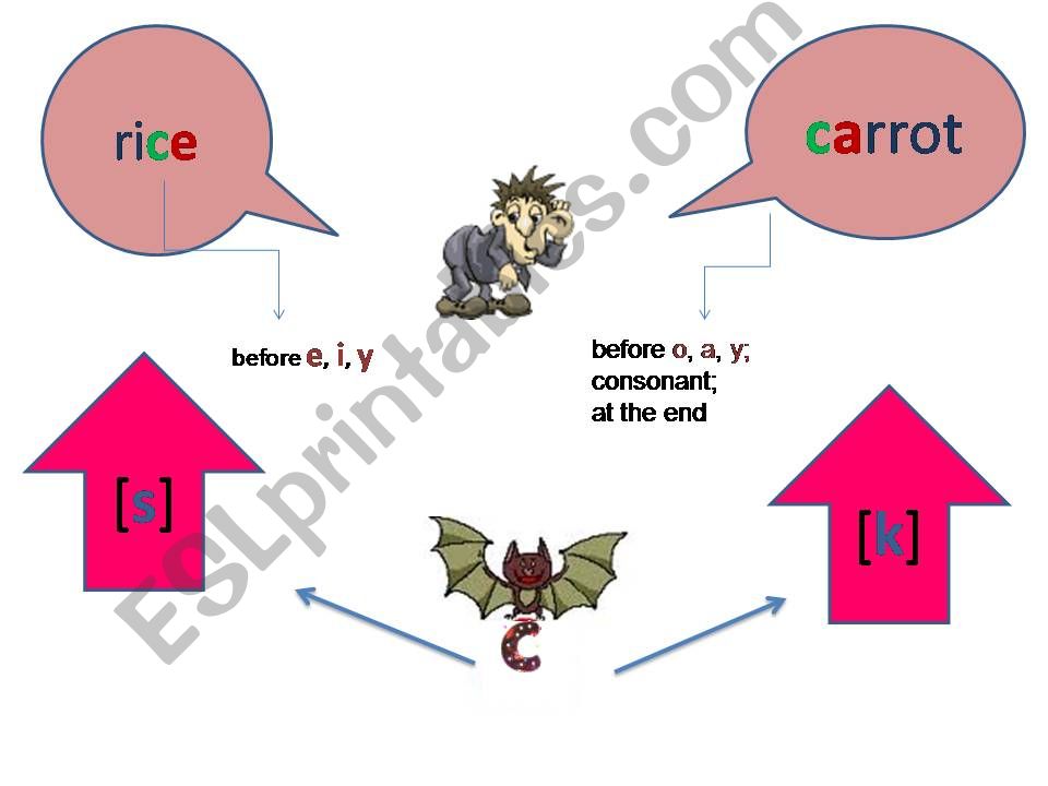 Phonetics (Words with c - reding as  [k] [s] / Words with g - reding as [g] [ʤ]